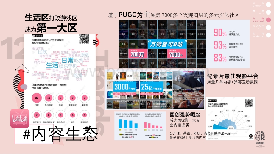 快手、抖音、B站营销策略异同（下）.pdf_第5页