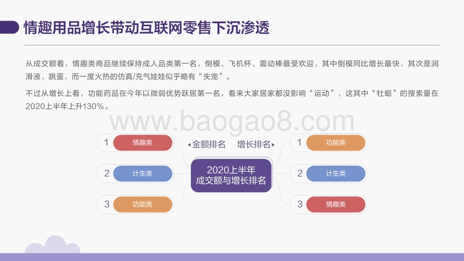 2020成人用品报告.pdf_第4页