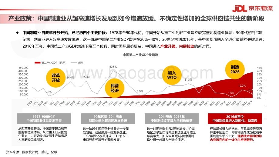供应链变革下的制造挑战与物流应对.pdf_第4页