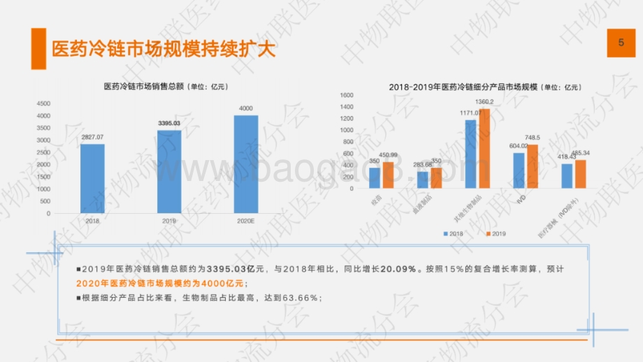 医药冷库发展现状及智慧化发展趋势.pdf_第5页