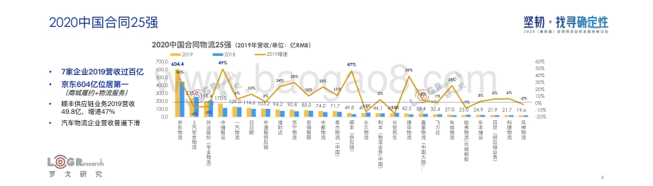 2020中国合同物流发展报告.pdf_第4页