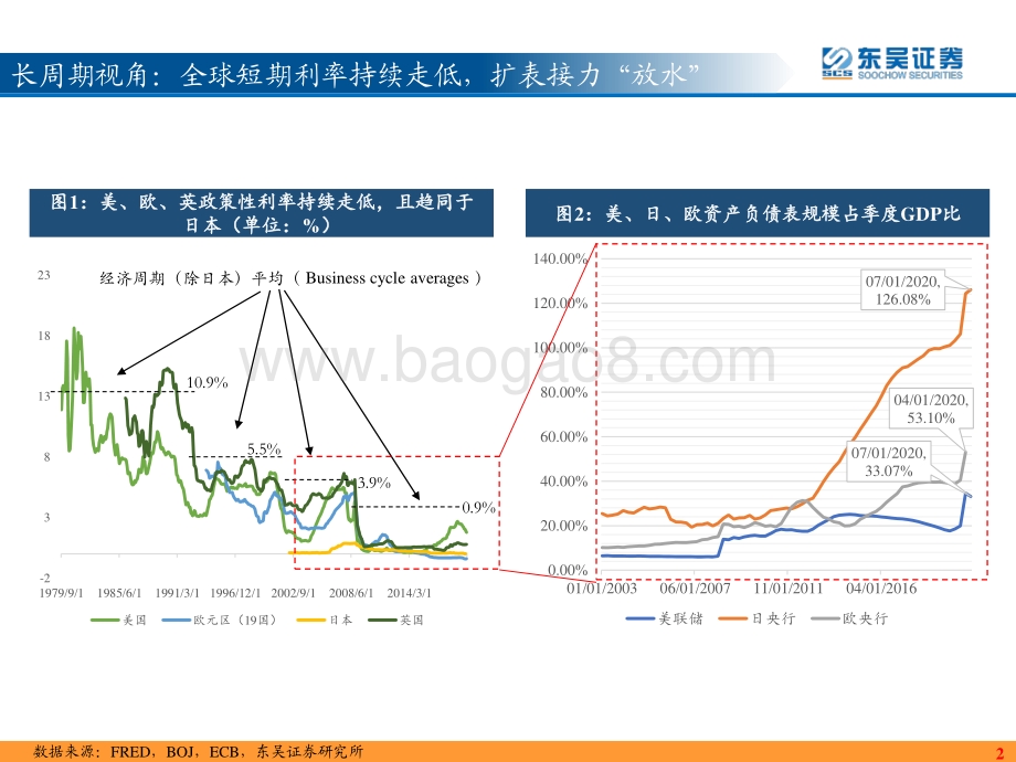 全球货币政策的比较研究：希望我们不一样.pdf_第3页