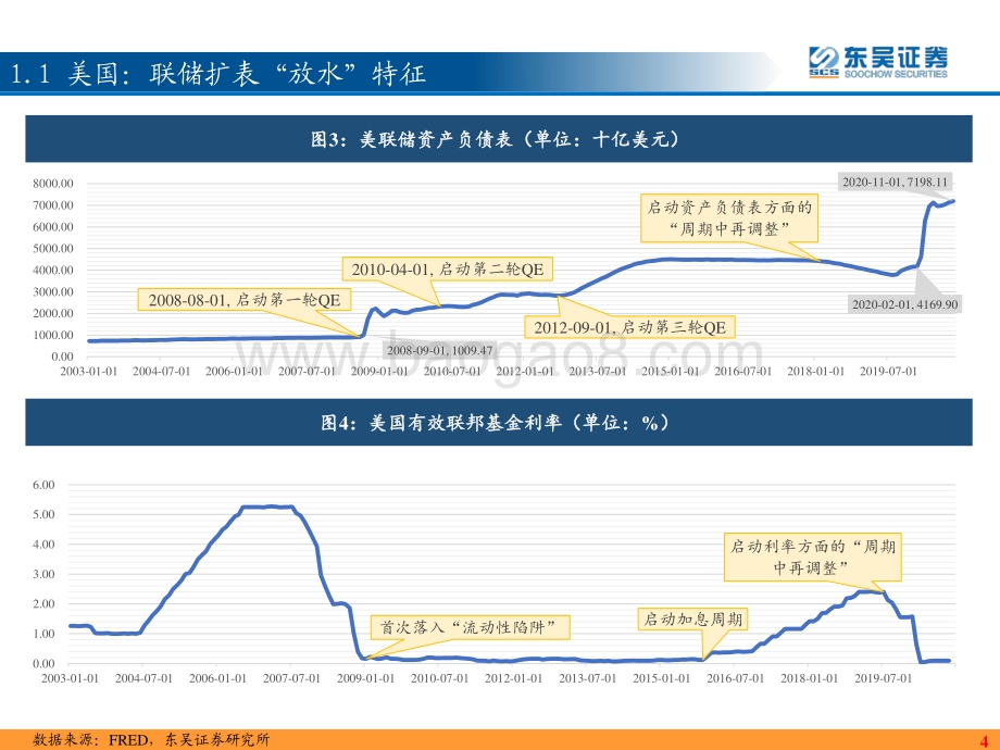 全球货币政策的比较研究：希望我们不一样.pdf_第5页