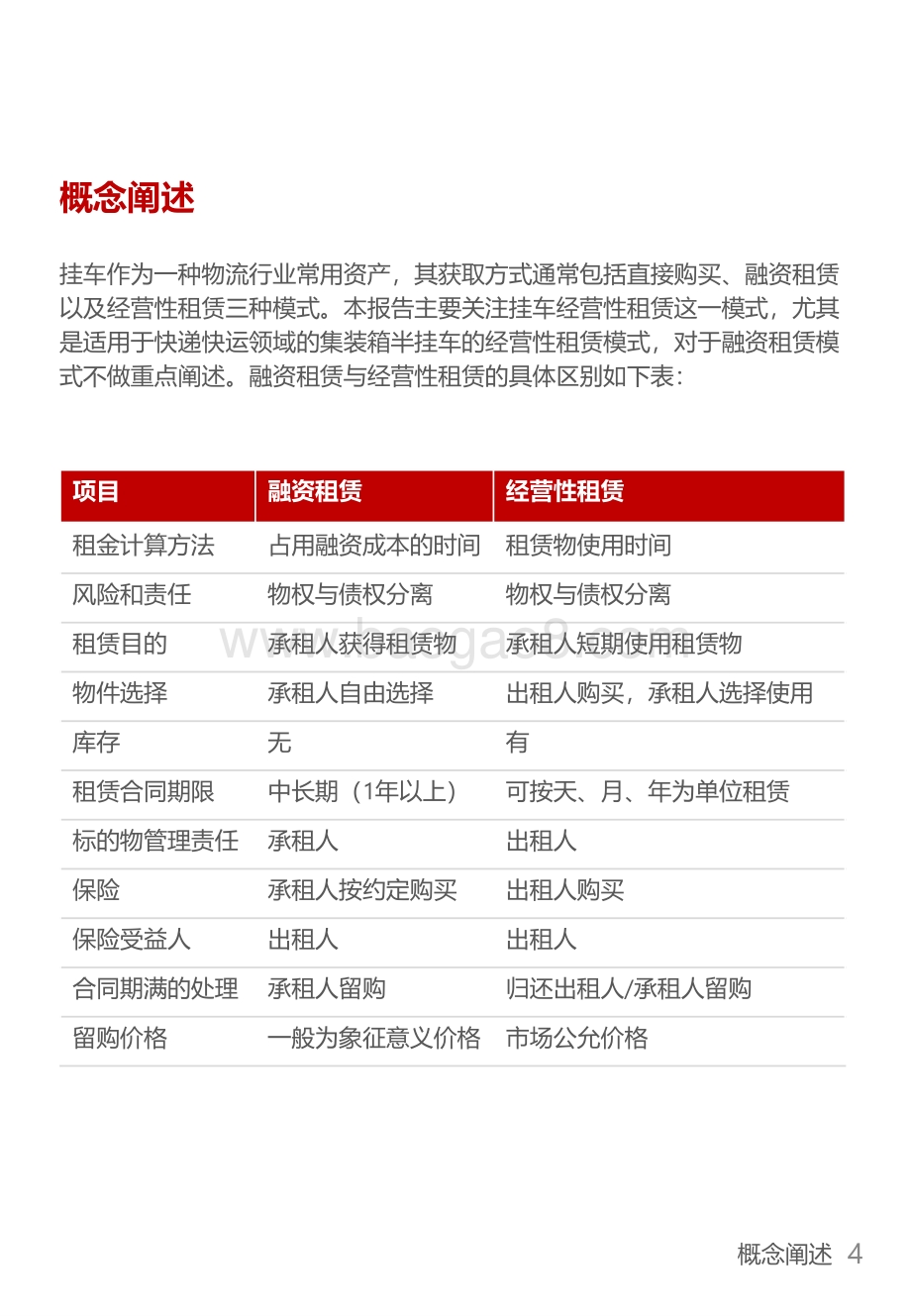 2020中国货运挂车经营性租赁市场发展报告.pdf_第4页