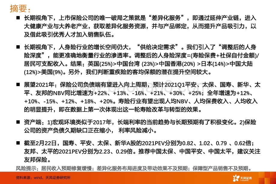 保险行业：2021战歌起！！.pdf_第3页
