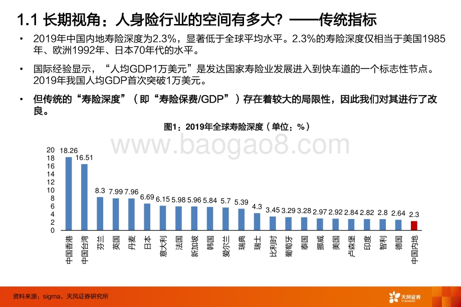 保险行业：2021战歌起！！.pdf_第5页