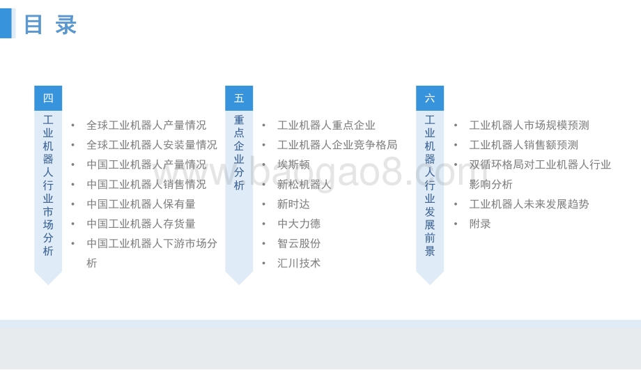 2021“双循环”中国工业机器人行业市场前景及投资研究报告.pdf_第4页