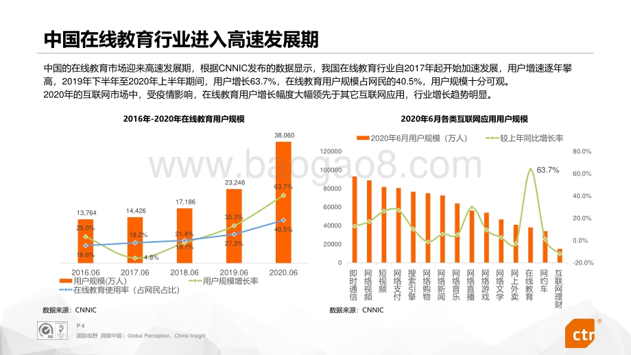 2021 K12在线教育行业分析报告：综合类网课市场研究.pdf_第4页