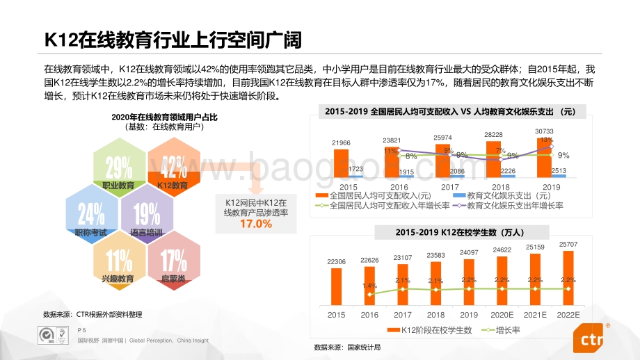 2021 K12在线教育行业分析报告：综合类网课市场研究.pdf_第5页