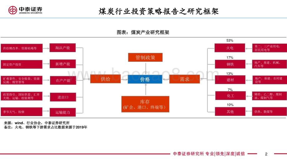 煤炭行业2021年投资策略报告：稳健前行.pdf_第2页