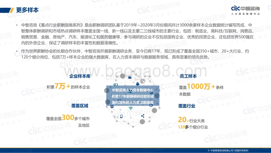 一线蓝领用工荒情况调研报告.pdf_第4页