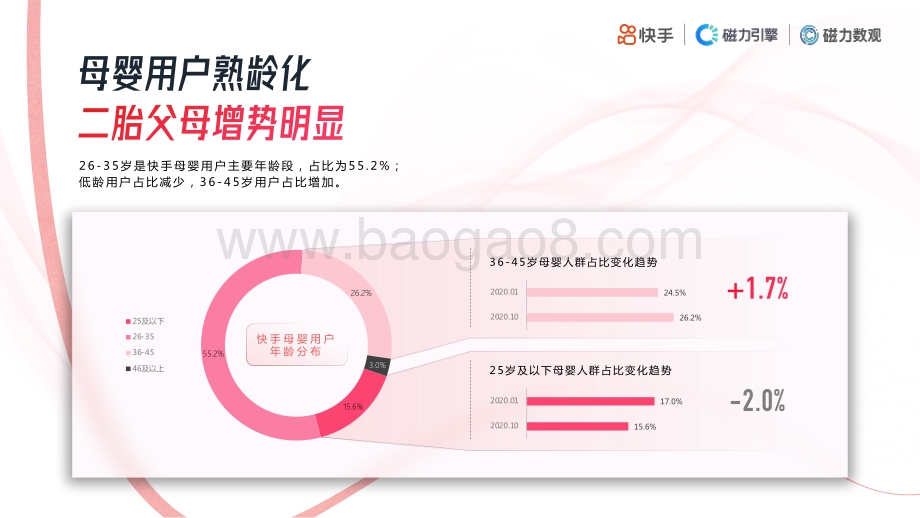 2020快手母婴行业数据价值报告.pdf_第5页