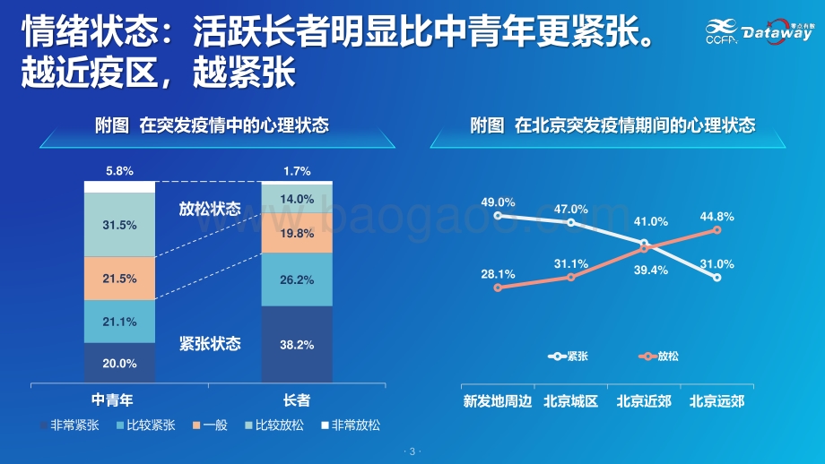 活跃长者驱动的健康市场.pdf_第4页