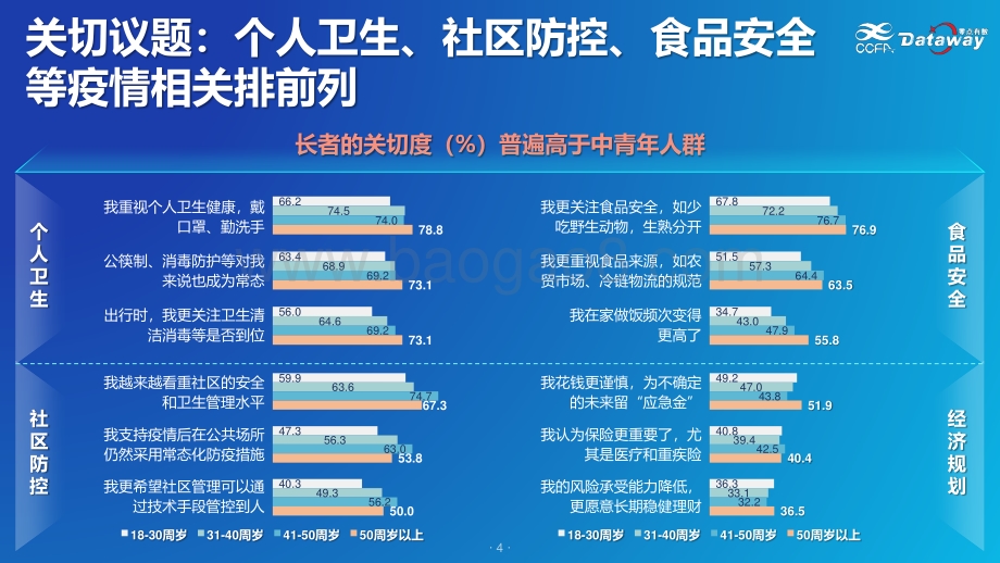 活跃长者驱动的健康市场.pdf_第5页