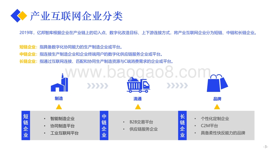 2020产业互联网发展报告.pdf_第4页