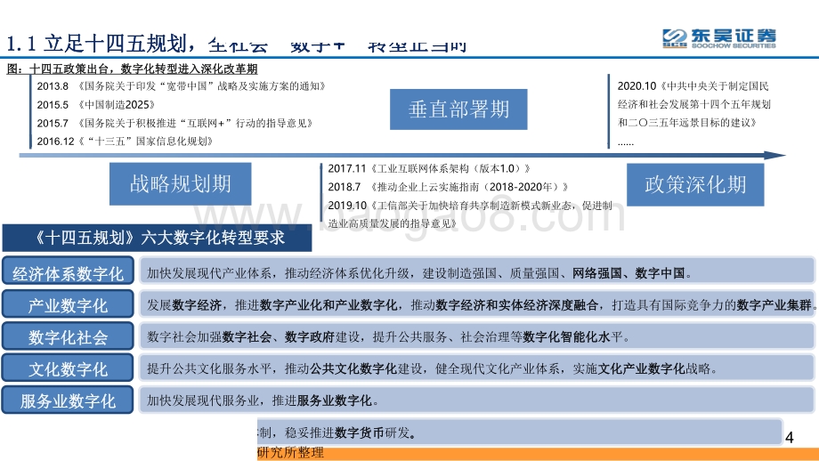 通信行业2021年年度策略：全面拥抱“数字 ”—从数字新基建到数字平台及服务.pdf_第4页