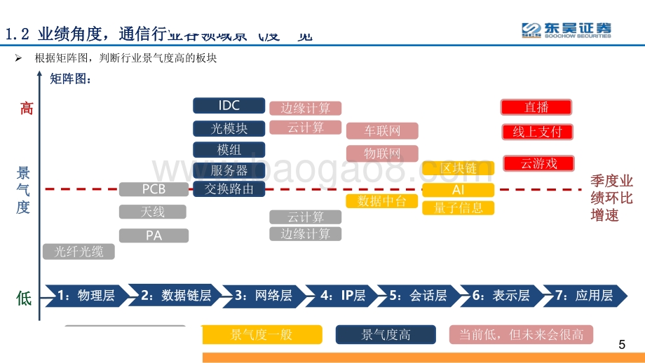 通信行业2021年年度策略：全面拥抱“数字 ”—从数字新基建到数字平台及服务.pdf_第5页