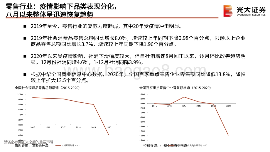 商贸零售行业2021年春季策略报告：掘金消费“首尾”机会和渠道变革布局高成长性渠道.pdf_第4页