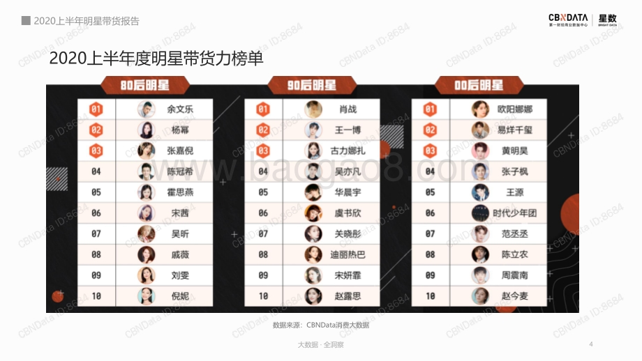 2020上半年明星带货报告.pdf_第4页
