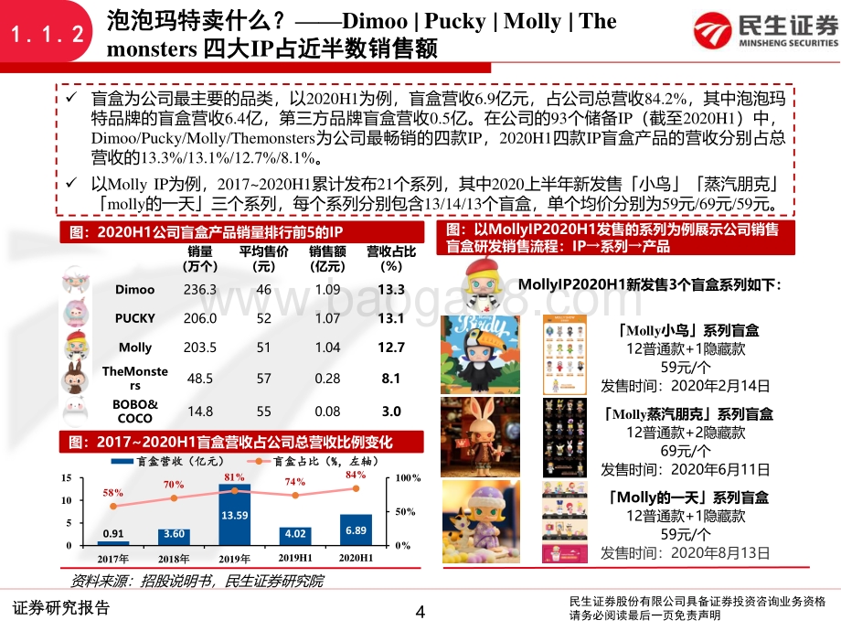 新经济系列研究报告系列（一）：认识泡泡玛特：小盲盒的大生意.pdf_第4页