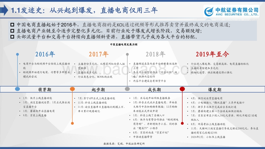 直播电商：浪潮之下浮与沉.pdf_第4页