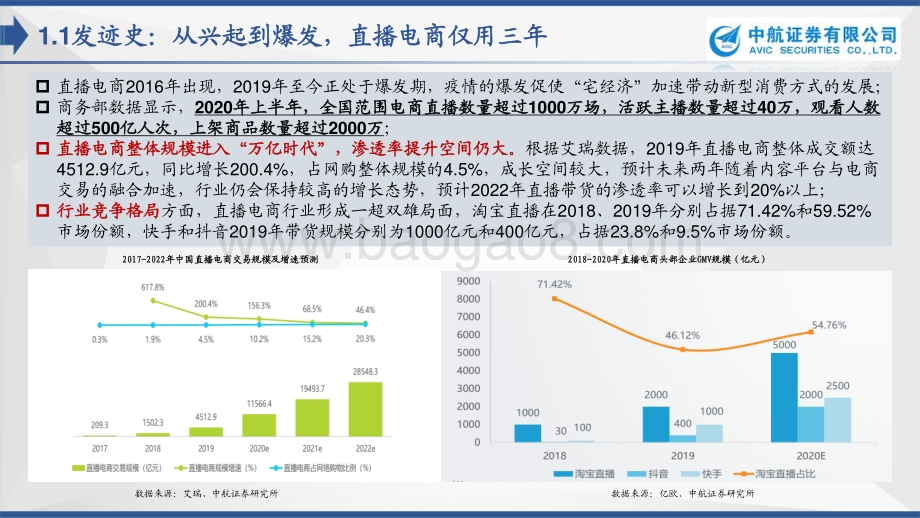 直播电商：浪潮之下浮与沉.pdf_第5页