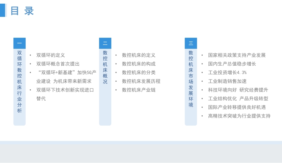 2021年“双循环”中国数控机床行业市场前景及投资研究报告.pdf_第3页
