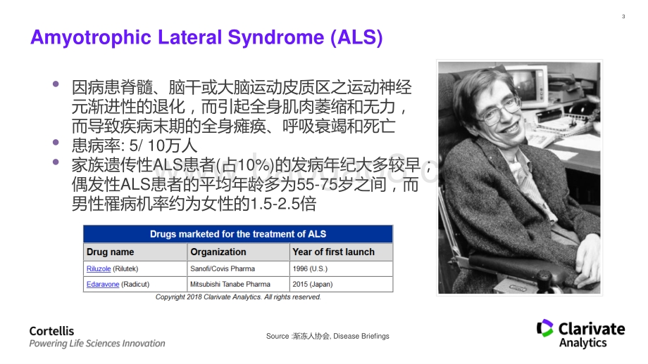 罕见病药物的机会与挑战.pdf_第3页