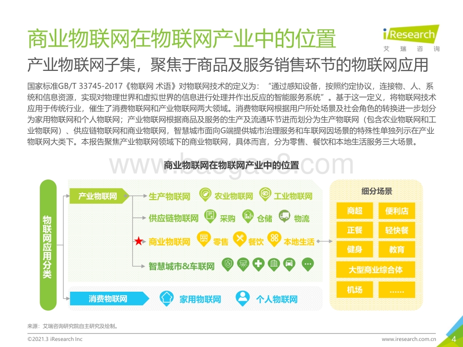 2021年中国商业物联网行业研究报告.pdf_第4页
