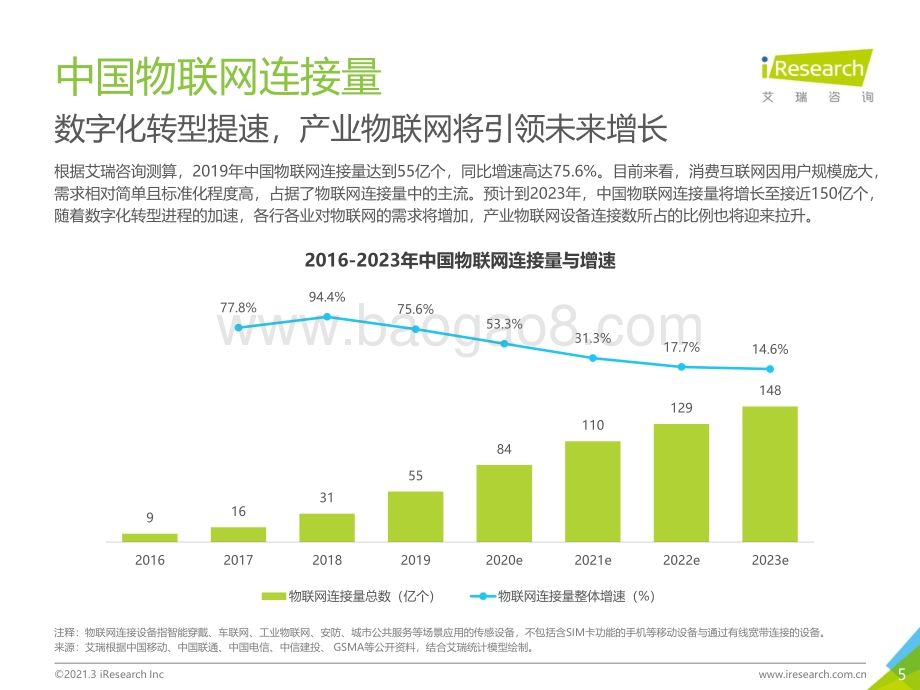 2021年中国商业物联网行业研究报告.pdf_第5页
