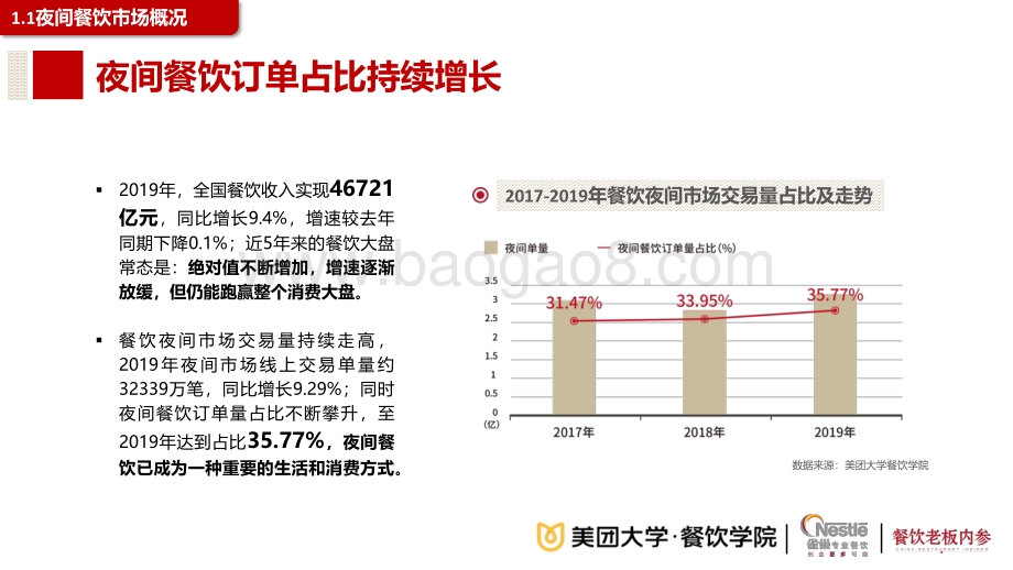 2020餐饮夜间消费与夜宵品类发展报告.pdf_第4页