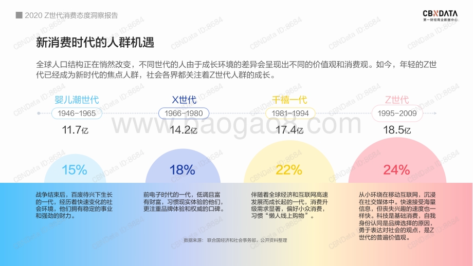 2020 Z世代消费态度洞察报告.pdf_第3页