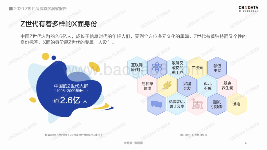 2020 Z世代消费态度洞察报告.pdf_第4页