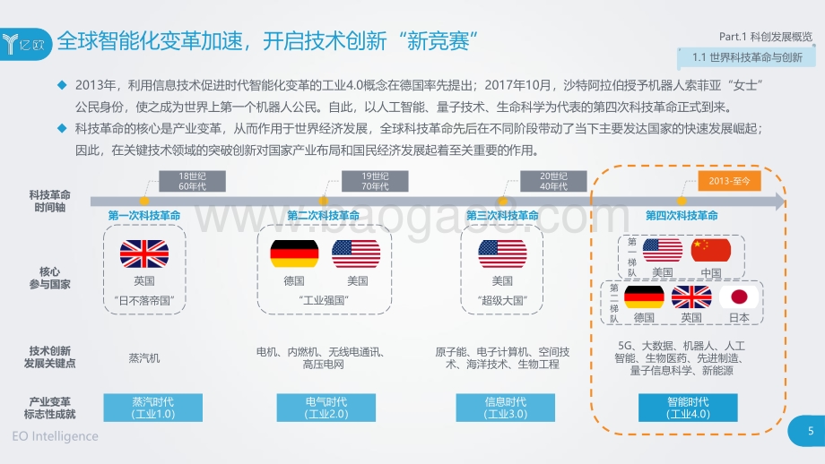 2020科创板展望暨潜力新兴企业研究报告.pdf_第5页