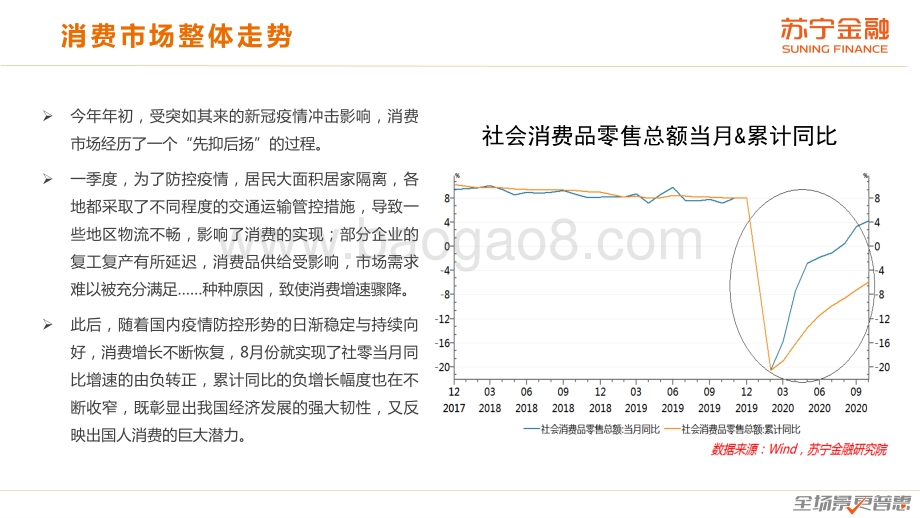 2020年度中国消费趋势报告.pdf_第4页