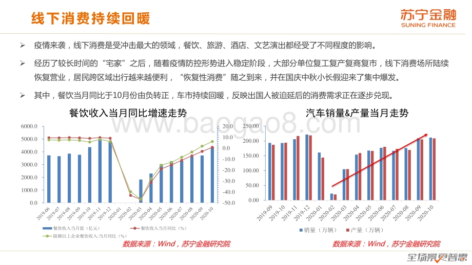 2020年度中国消费趋势报告.pdf_第5页