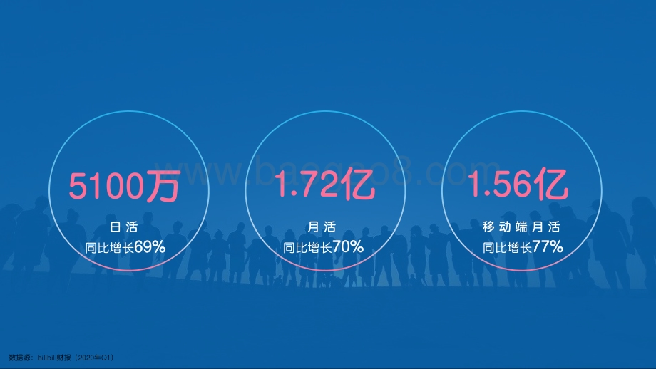 bilibili效果广告营销手册.pdf_第5页
