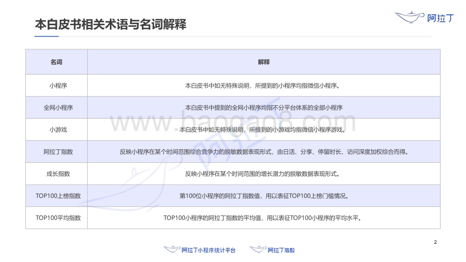 2020年小程序互联网发展白皮书.pdf_第3页