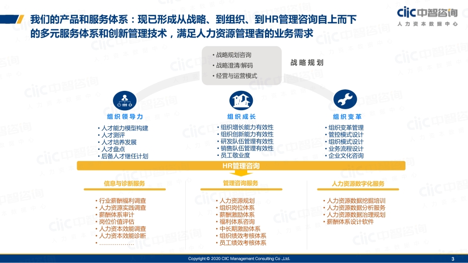 2020智能制造技术与技能人才发展与激励调研.pdf_第3页