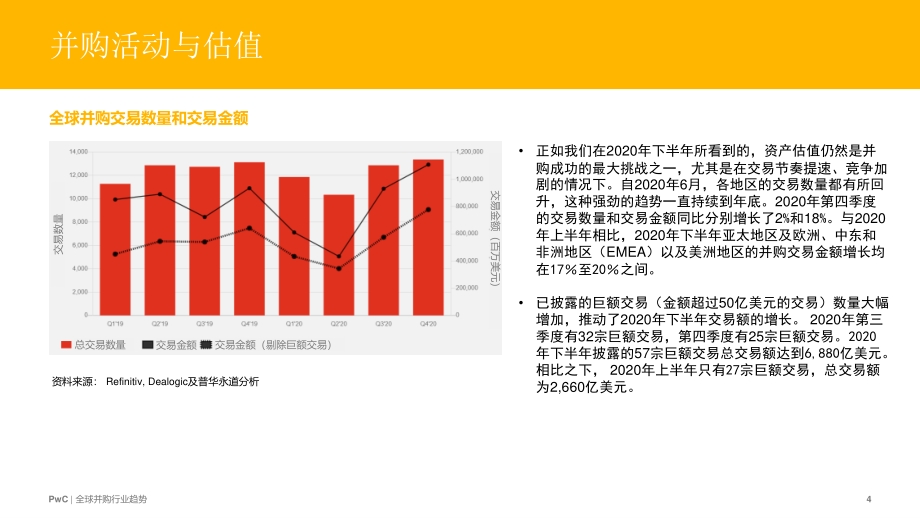 全球并购行业趋势：后疫情时代投资人将面对激烈竞争.pdf_第4页