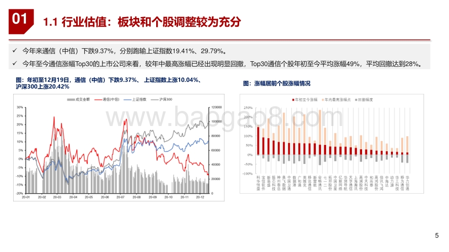 通信行业2021年投资策略：连接升级、云端聚变迎来乐观投资机会.pdf_第5页