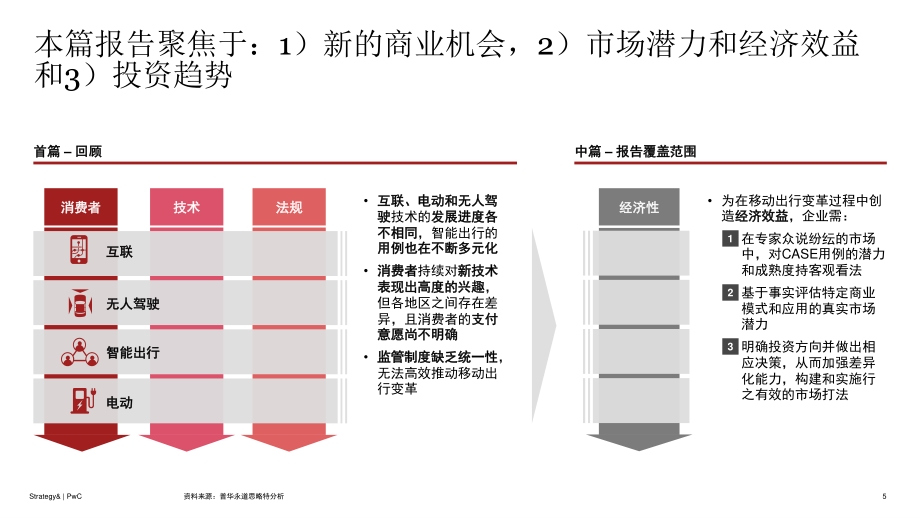 2020年数字化汽车报告（中篇）：后疫情时代的汽车行业.pdf_第5页