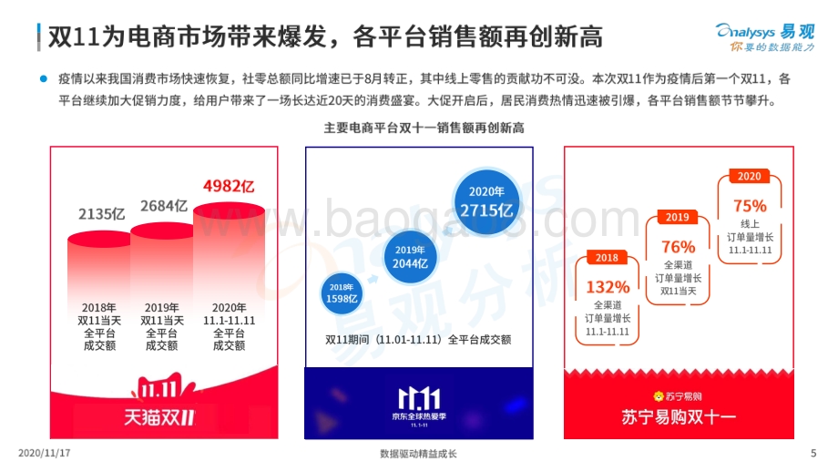 2020年双十一购物节盘点.pdf_第5页