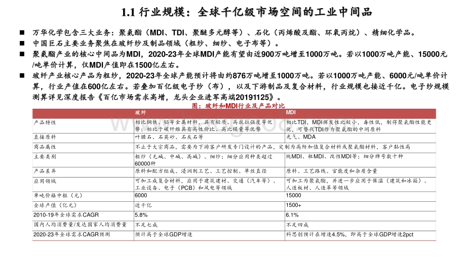 2021-2022世界级工业品巨匠中国巨石和万华化学发展前景研究报告.pptx_第3页