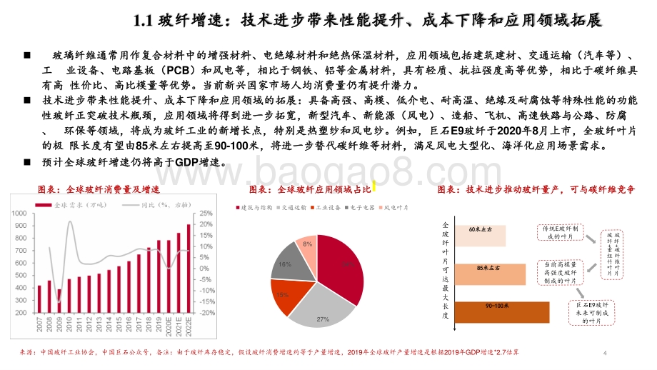 2021-2022世界级工业品巨匠中国巨石和万华化学发展前景研究报告.pptx_第4页