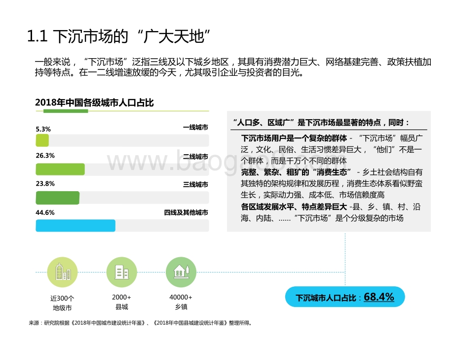 2021-2022“下沉”市场消费者电商行为研究报告.pptx_第3页