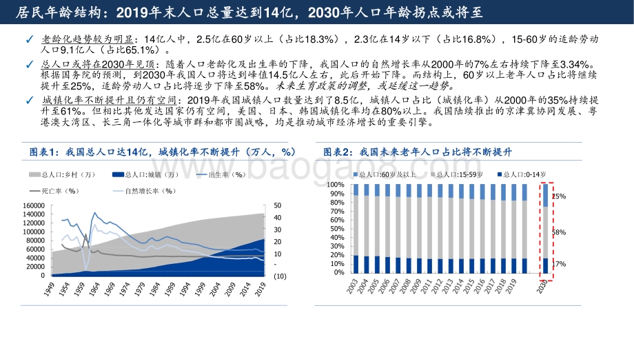 2021-2022中国高净值客户人群特征分析报告.pptx_第3页