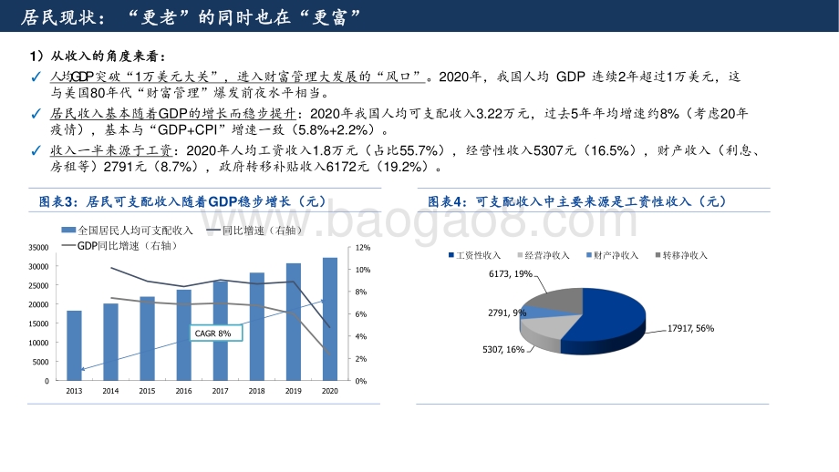 2021-2022中国高净值客户人群特征分析报告.pptx_第4页