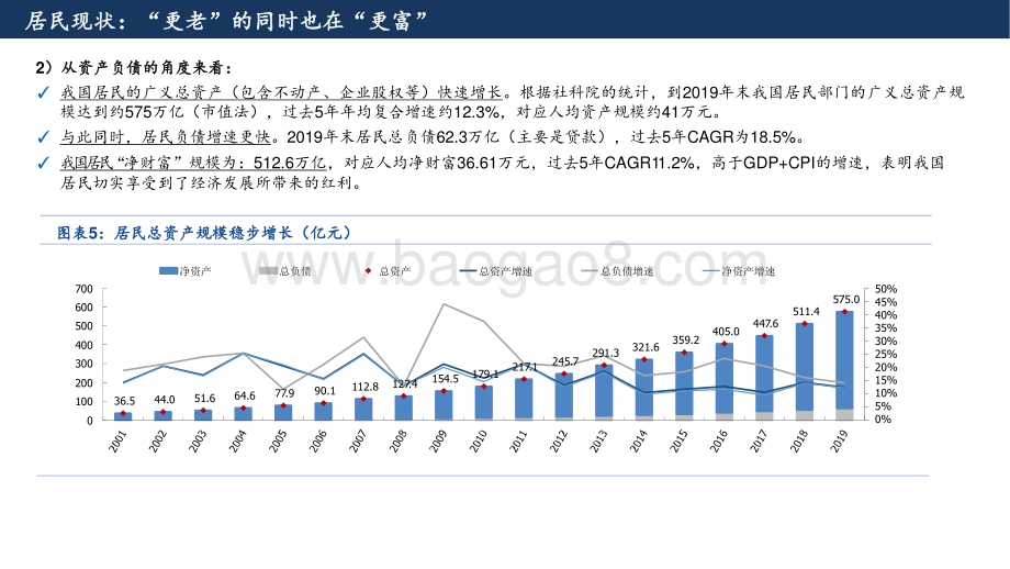2021-2022中国高净值客户人群特征分析报告.pptx_第5页