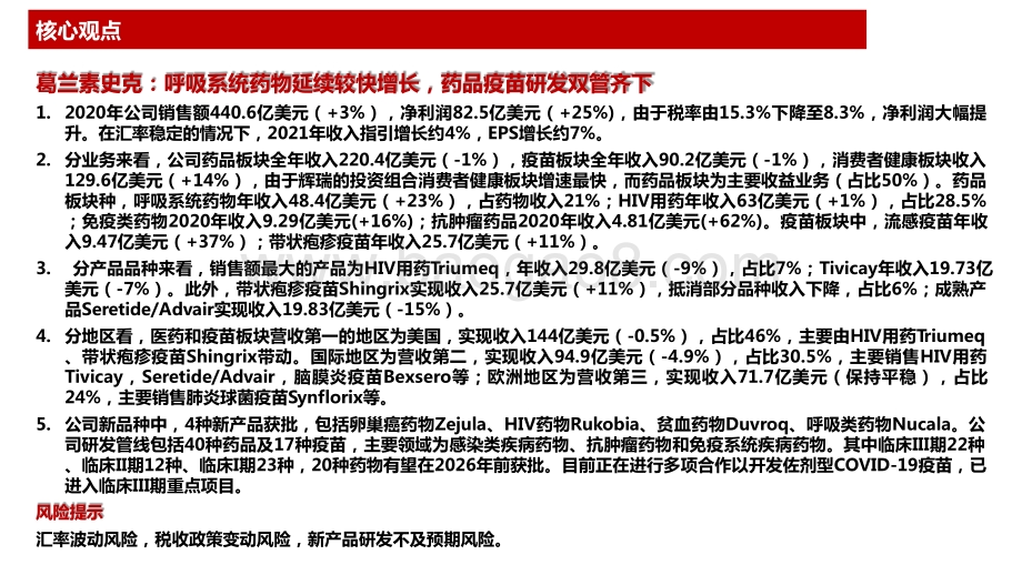 2021-2022呼吸系统药物疫苗研发分析报告.pptx_第2页